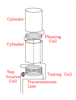 Figura 15. Conexin lnea de transmisin de impedancia adecuada